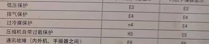 七台河市空调电话在哪里找